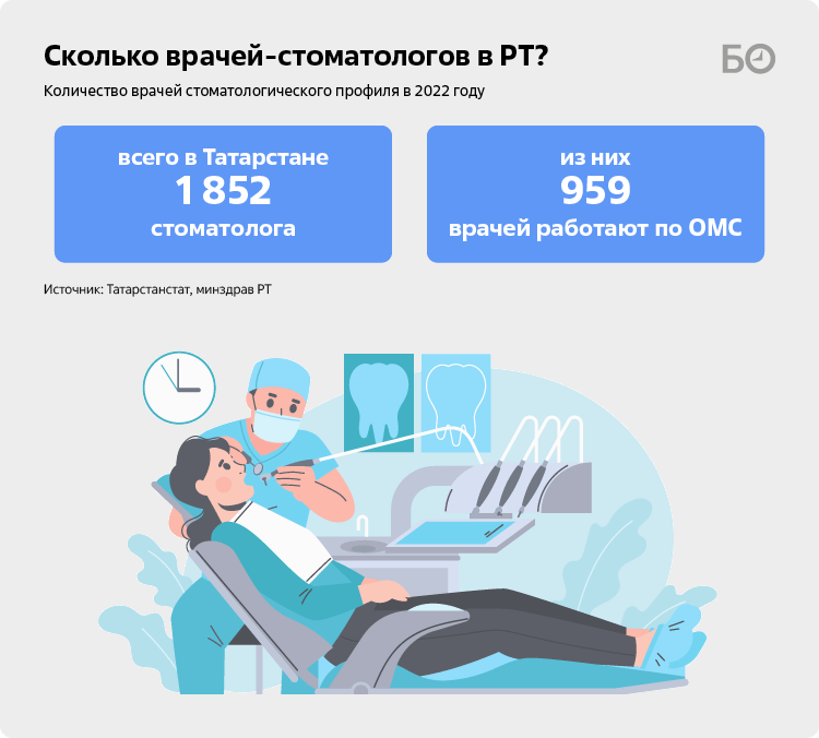 Инфографика: «БИЗНЕС Online»