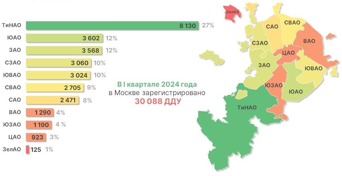 Росреестр📷Рейтинг округов Москвы по числу оформленных ДДУ в первом квартале 2024 года