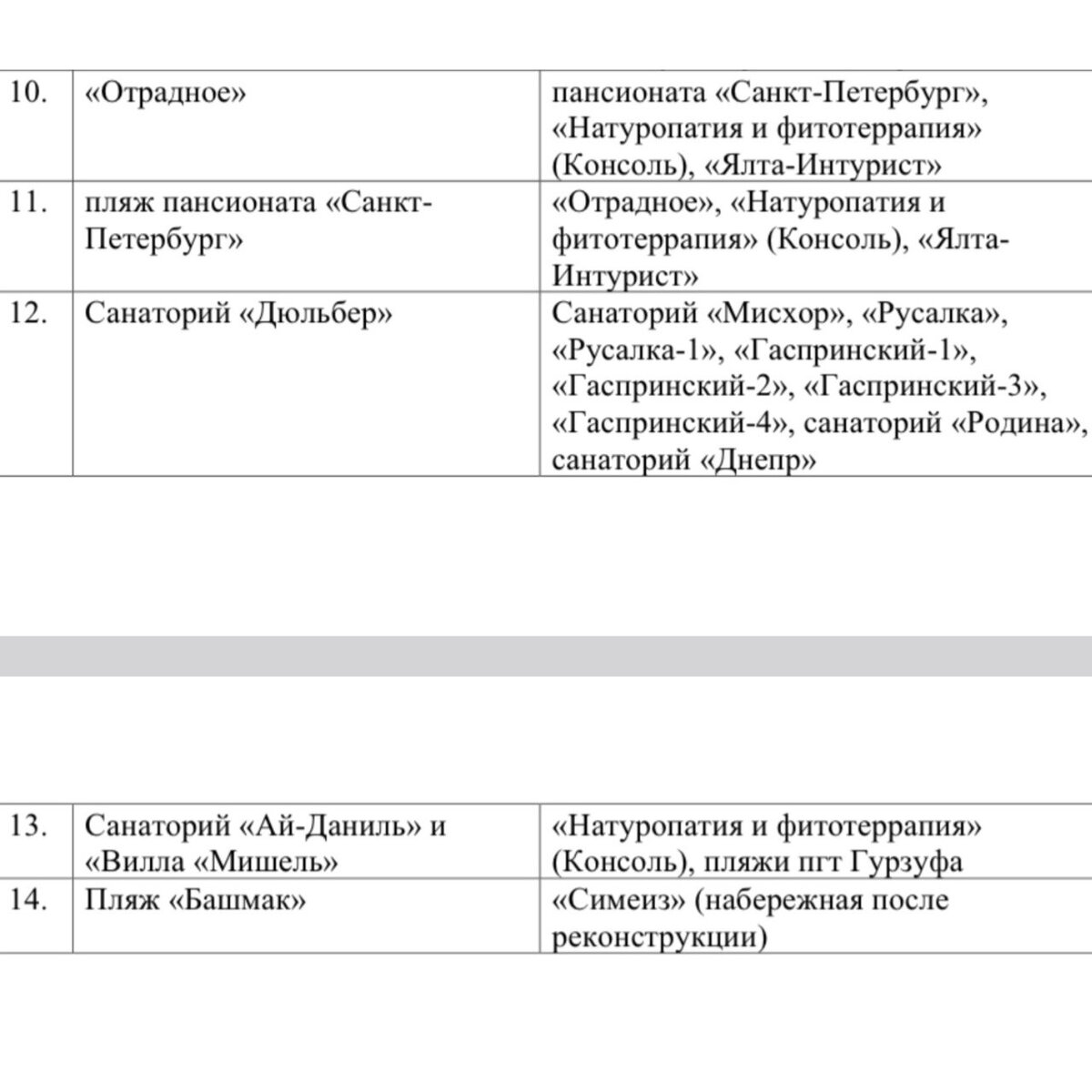 В Ялте ремонтируют разрушенные штормом набережные: Список альтернативных  пляжей | Радио Крым | Дзен