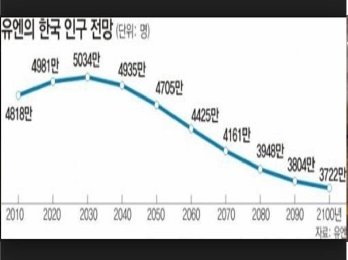 Население может сократиться вдвое 