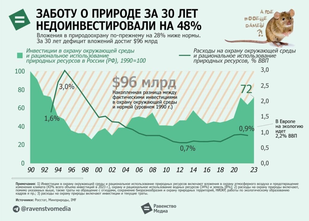 Инфографика с сайта RKRP.SU, из открытых источников в интернете