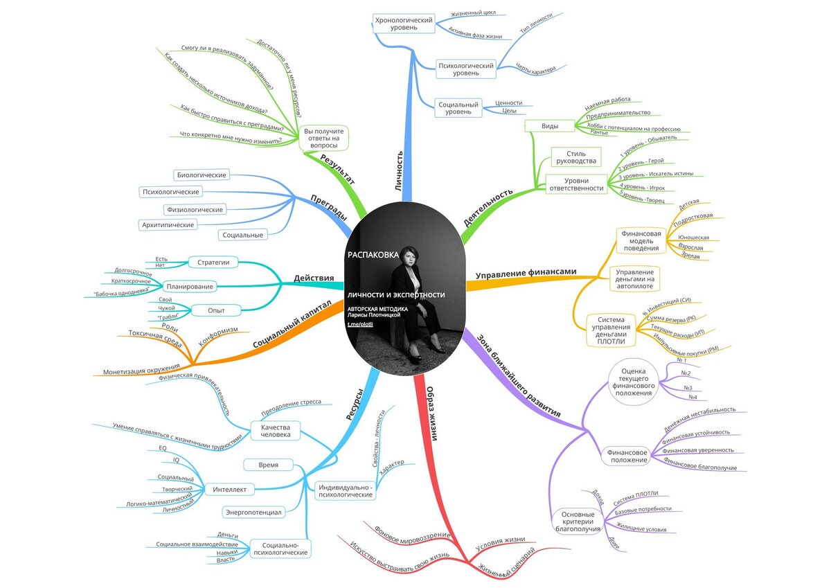 Распаковка личности и экспертности. Источник иллюстрации: https://t.me/plotli/89