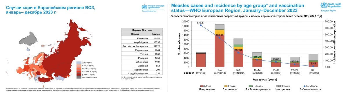 Заболеваемость корью в Европейском регионе ВОЗ, 2023 год