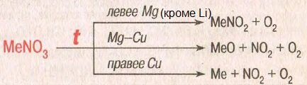 Содержание статьи. I. Общая характеристика солей. 1. Общая формула: МеnКm  (средние) 2. Определения.-2