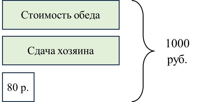 Схема автора