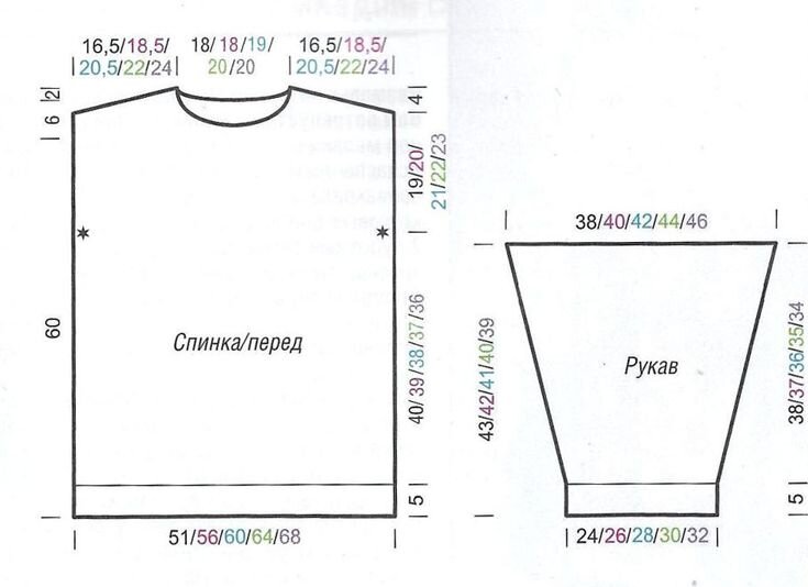 Пуловер выкройка