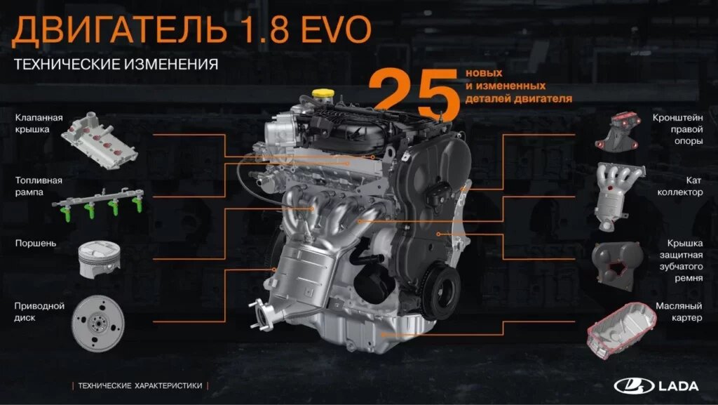 1.8 EVO Изменения