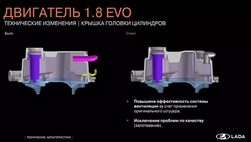 1.8 EVO крышка головки цилиндров