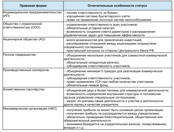 Пошаговая инструкция по регистрации кооперативов: этапы, документы