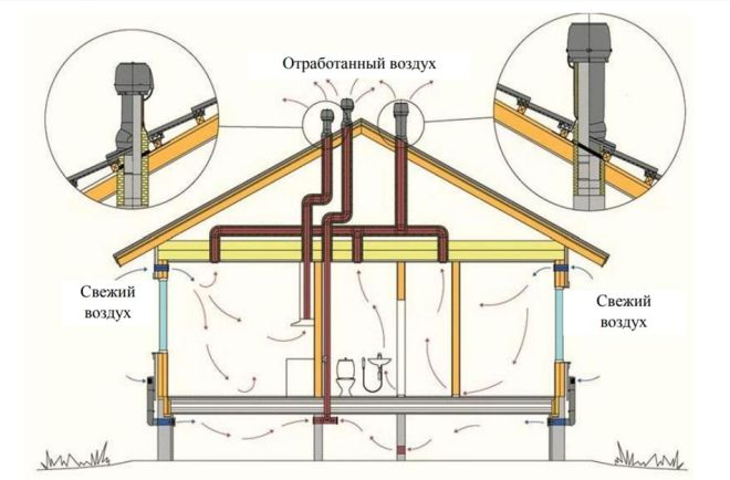 Схема работы естественной вентиляции