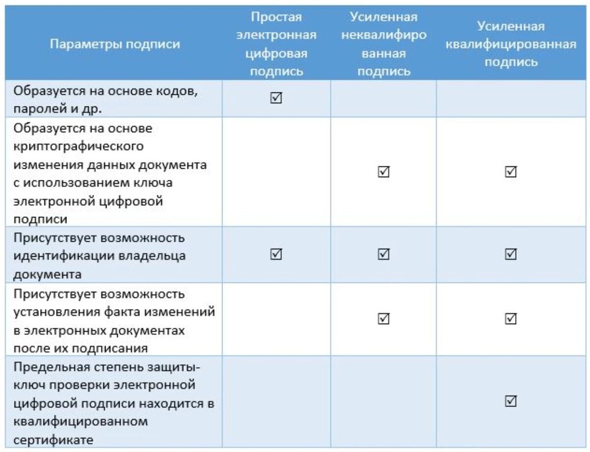 Электронное подписание документов с ЭЦП | Смарт Вэй | Дзен