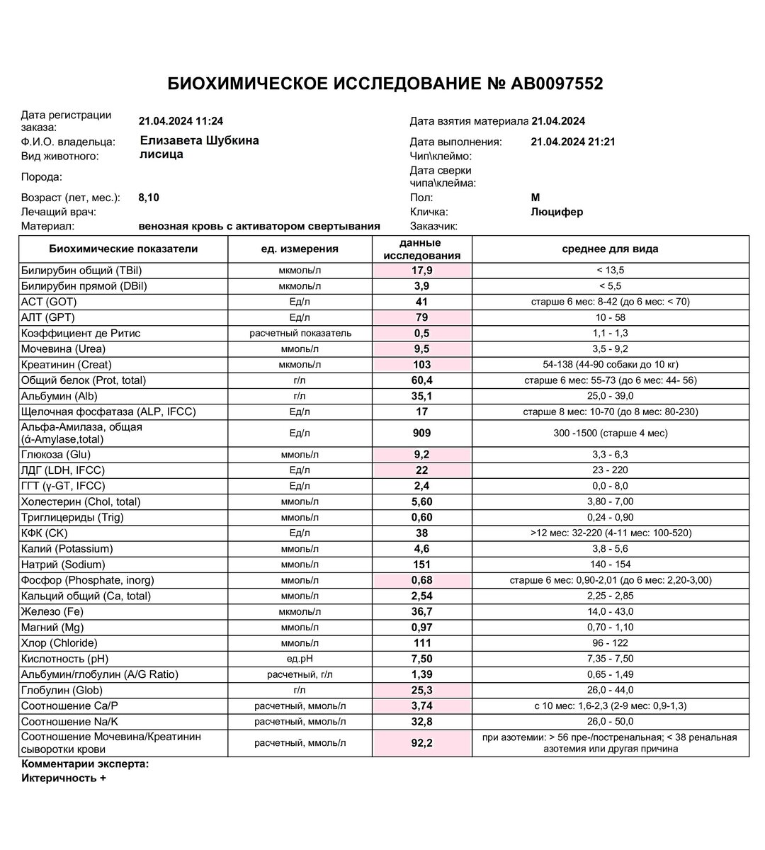 биохимический анализ крови