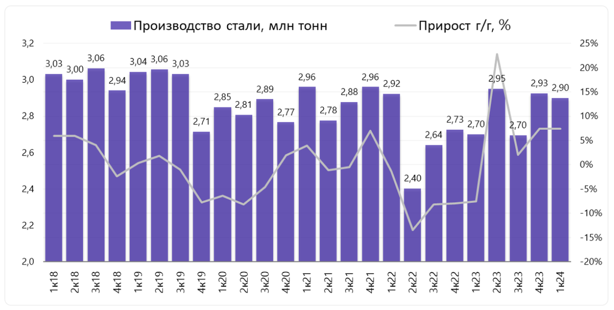 Дивиденды северсталь за 1 квартал 2024 года