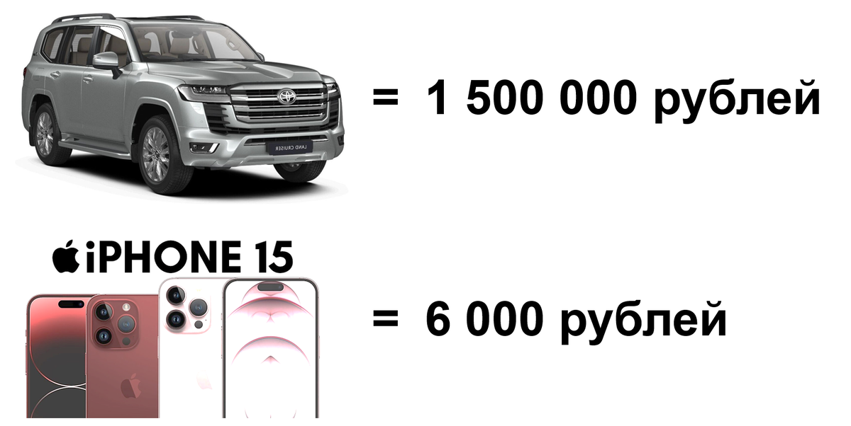 Стоимость потребительских товаров при курсе 6 рублей за доллар