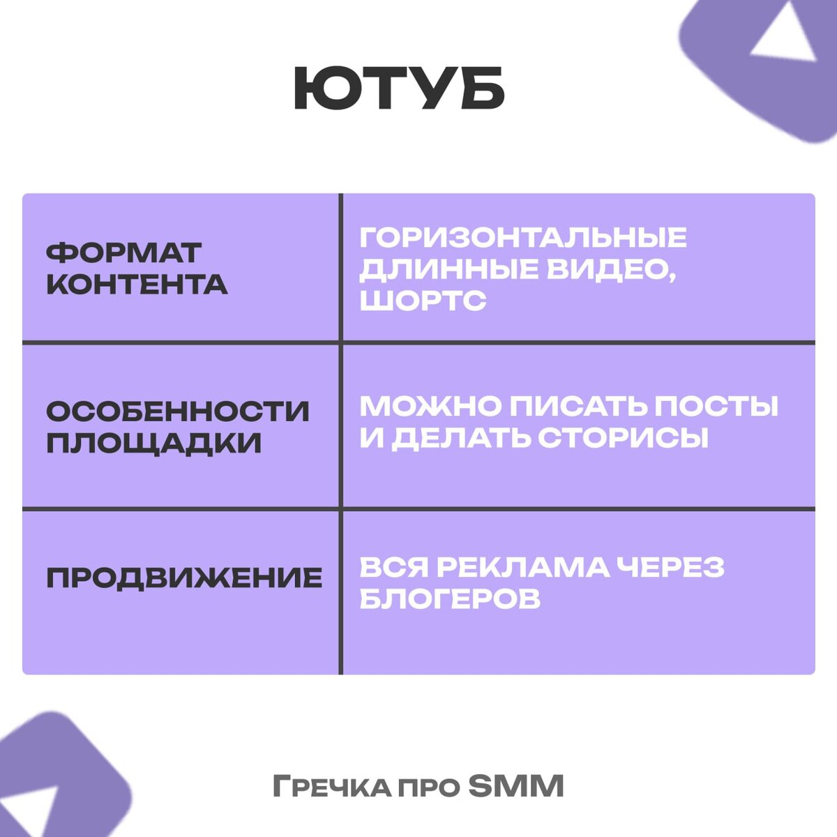 продвижение в ютуб