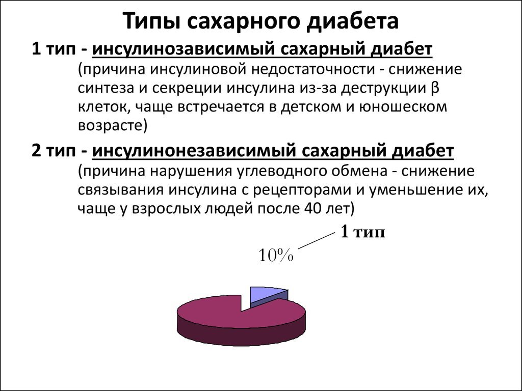 Сахарный диабет относится к категории социально значимых неинфекционных заболеваний с эпидемическими темпами роста распространенности. В мире порядка  537 миллионов людей в возрасте от 20 до 79 лет с сахарным диабетом, причем половина из них не знает о своем диагнозе.