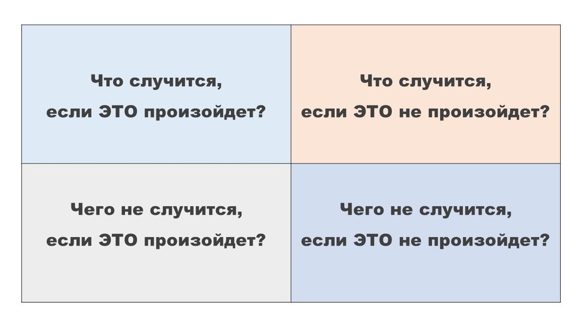 Матрица Декарта. Иллюстрация моя 