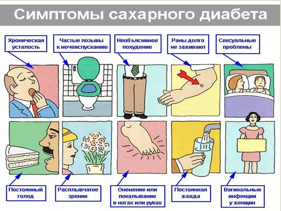Сахарный диабет 2 типа начинается постепенно и незаметно. При появлении симптомов нужно измерить уровень сахара в крови и пройти дополнительное обследование.