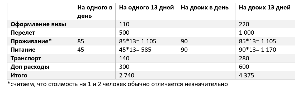 Данная статья о бюджетной поездке в Европу является продолжением рассказа о самостоятельном планировании путешествия в Европу, чтобы иметь полную картину, лучше читать с начала Часть 1 и Часть 2...