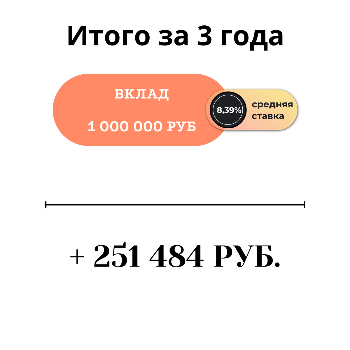 Сколько заработаем на вкладе