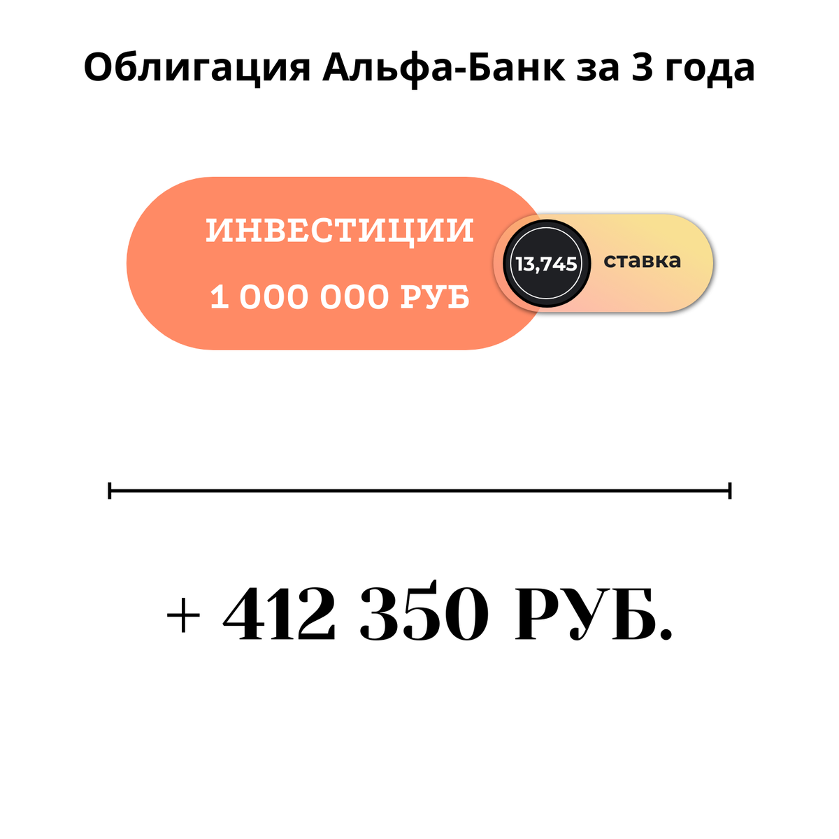 Столько заработаем по облигации Альфа-Банка