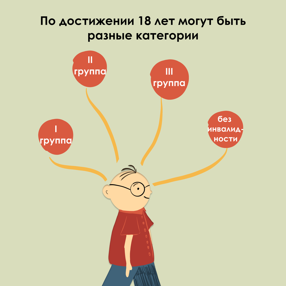 Все, что нужно знать про инвалидность у детей и взрослых (Часть 1) |  Благотворительный фонд 