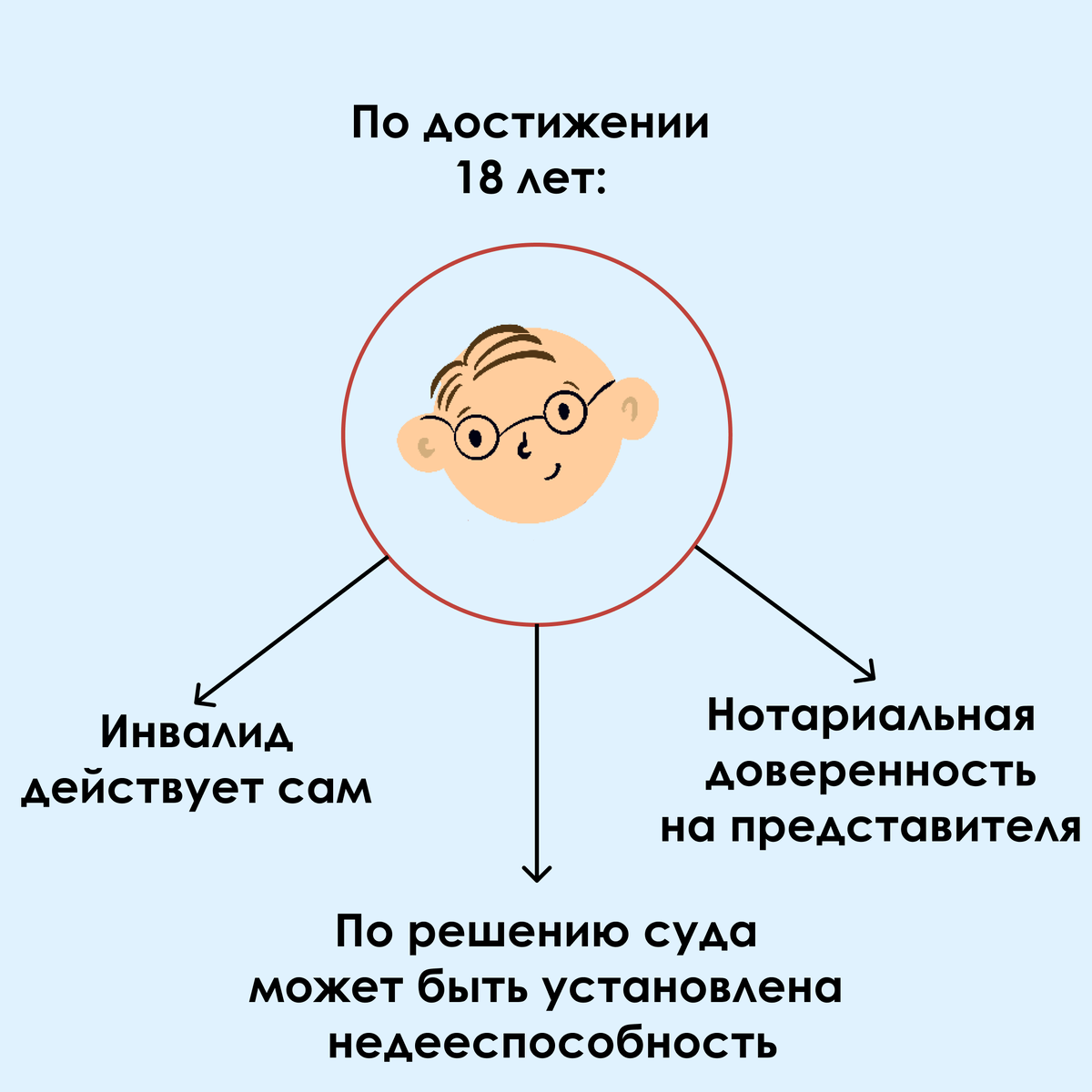 Все, что нужно знать про инвалидность у детей и взрослых (Часть 1) |  Благотворительный фонд 