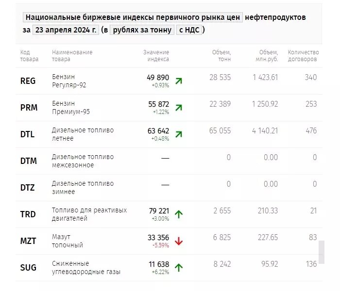     Источник: spimex.com