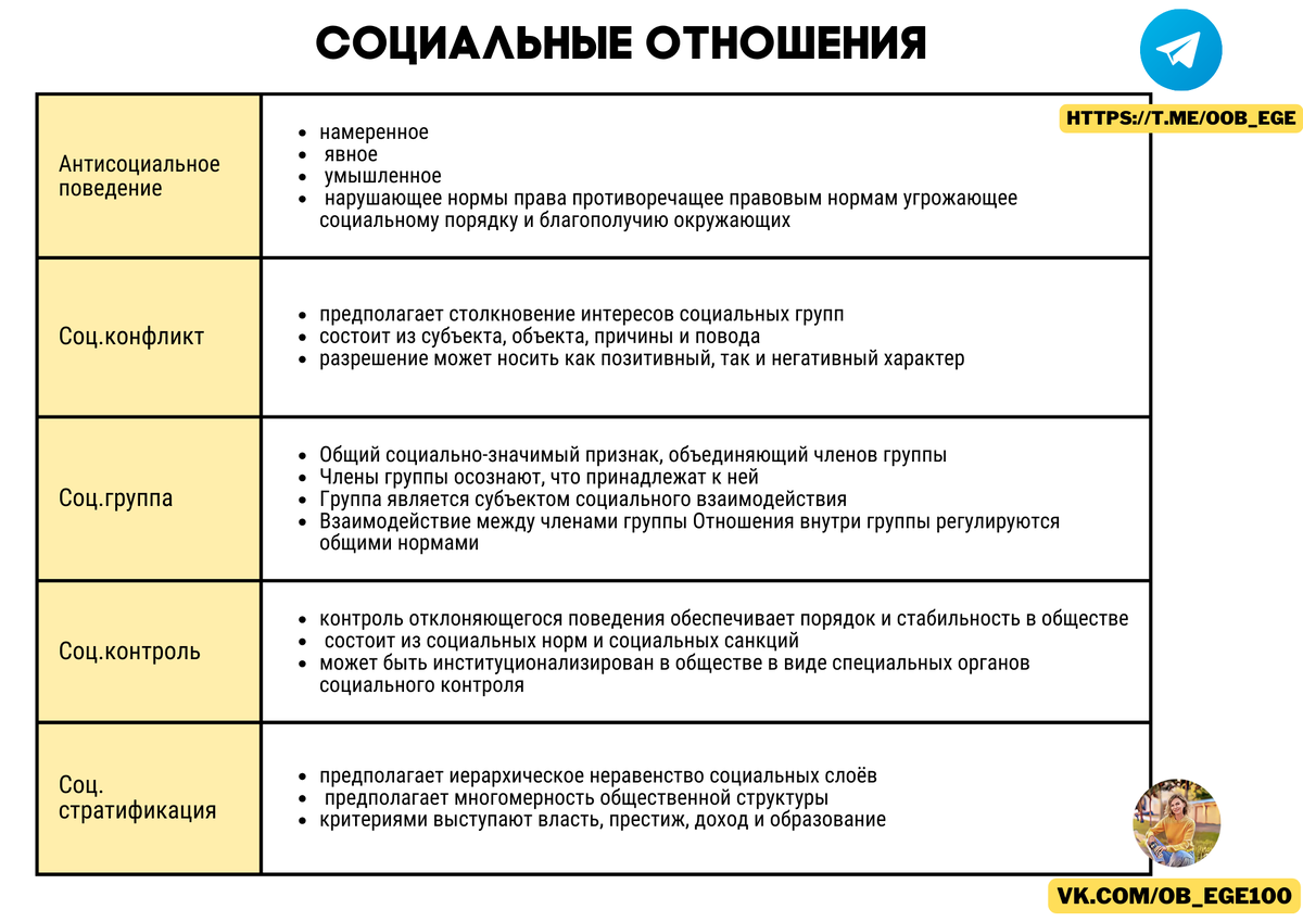 Оценивается 18 задание на ЕГЭ по обществознанию в 2 балла Ответ должен содержать 2️⃣ элемента ответа 1️⃣ Не менее трёх признаков заданного понятия, (конечно, за исключением случаев, когда с точки...-2-3