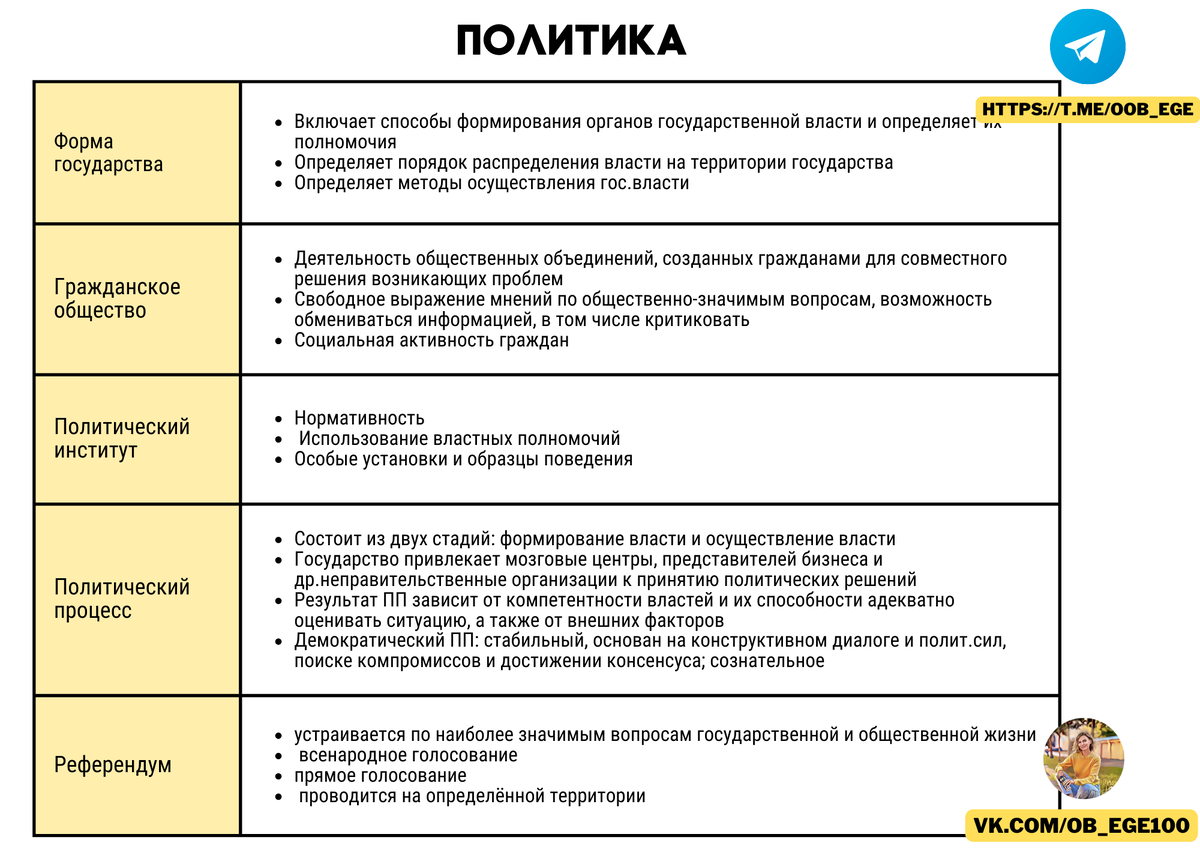 18 ЗАДАНИЕ ЕГЭ | ЕГЭ по обществознанию на 90+ с Киречко Екатериной  Михайловной | Дзен