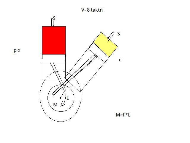Модель V-образного Двигателя бензинового мотоцикла
