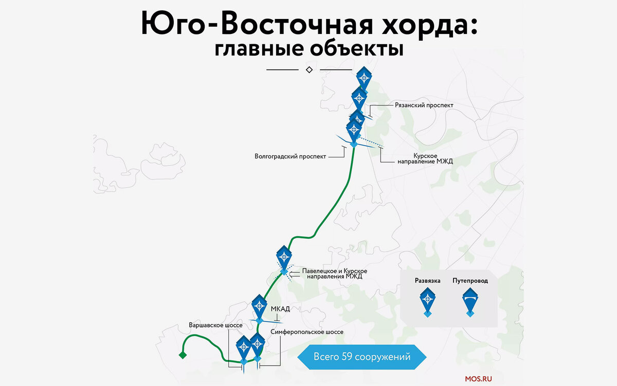   Официальный портал Мэра и Правительства Москвы