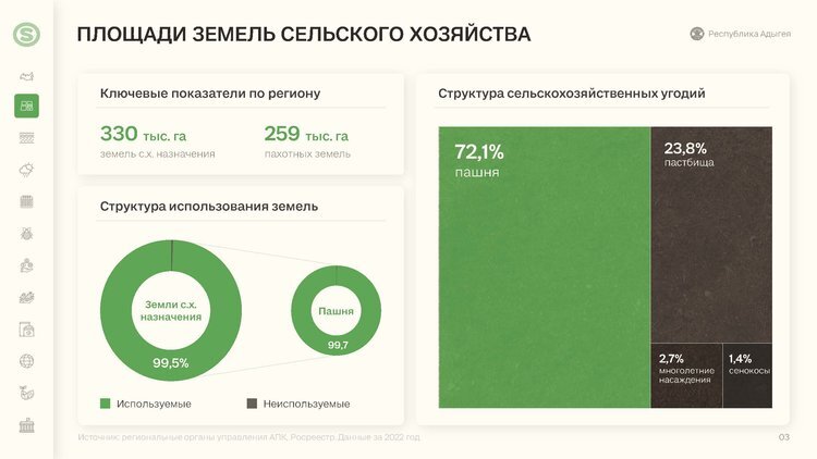     Компания RUSEED опубликовала обзор аграрного потенциала Республики Адыгея
