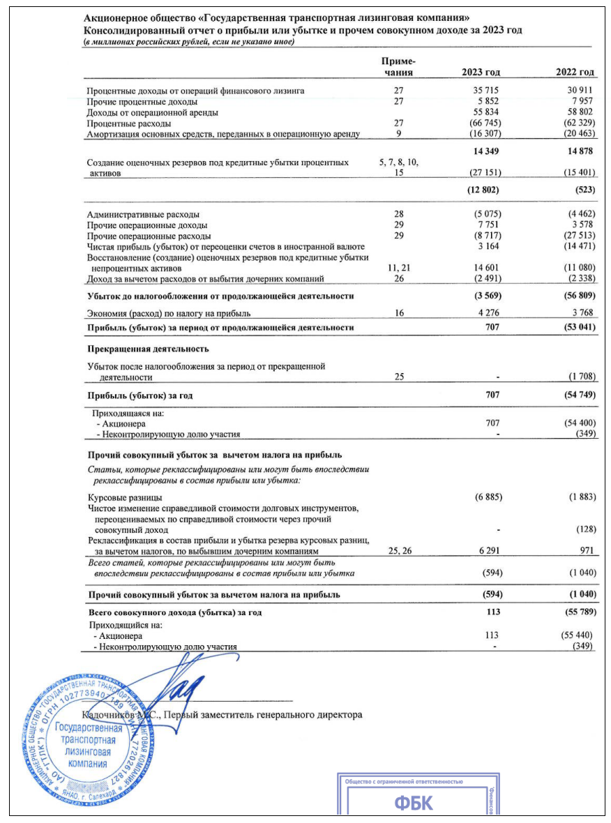 Гтлк 1р 21. Гтлк 1р 21