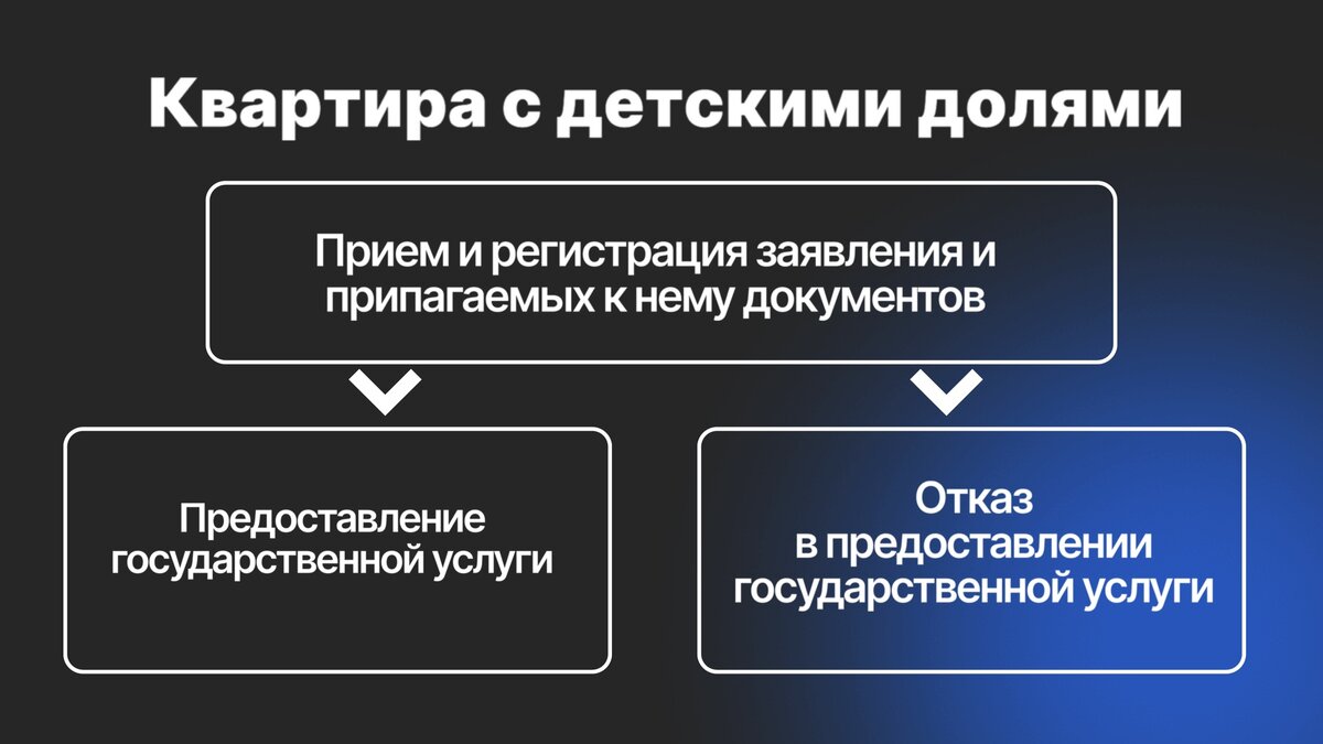 Мам, хочу сок, мороженое и квартиру | О недвижимости по-соседски | Дзен