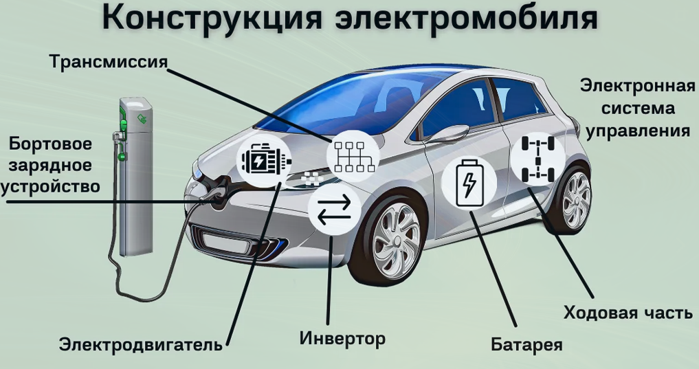 Принципиальная электрическая схема электромобиля