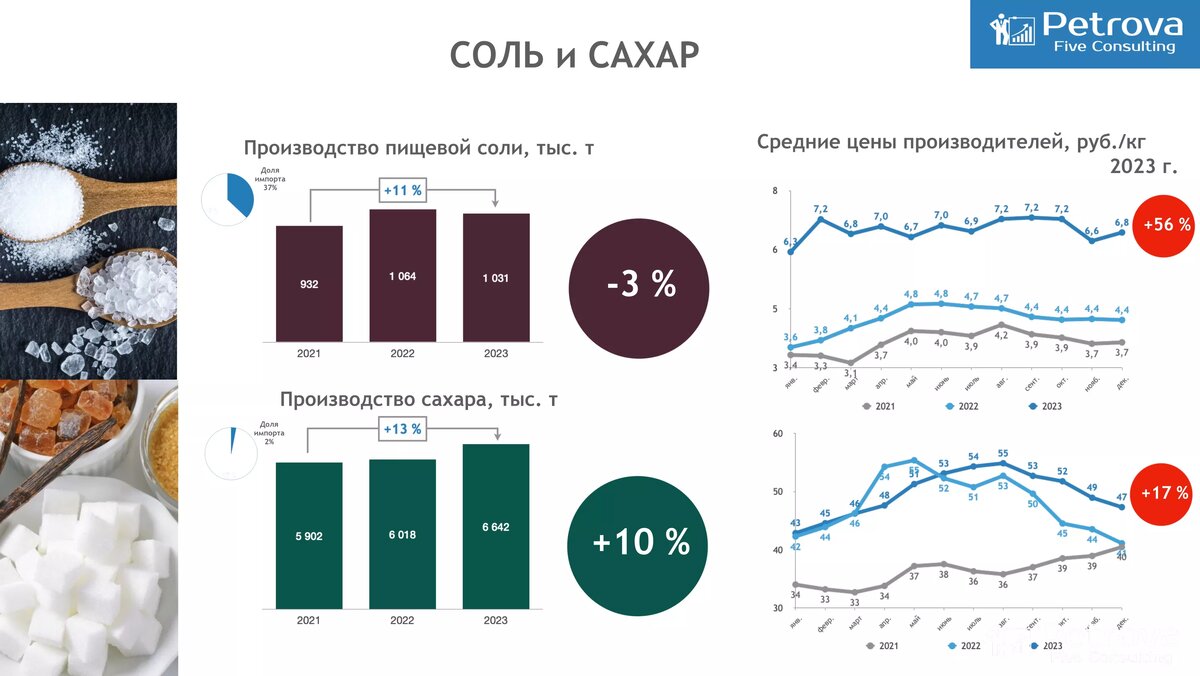 Как изменятся цены на продукты в 2024 году | Retail.ru о розничной торговле  | Дзен