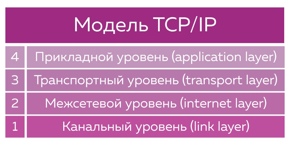 Источник: userapi.com