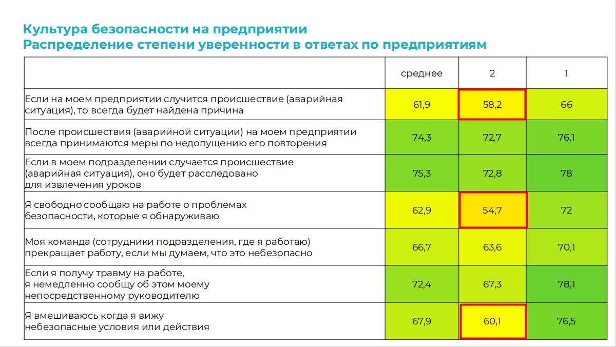 Выдержка из отчёта In-Eo