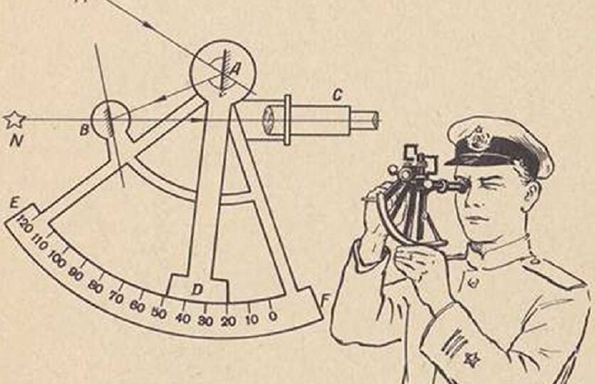 Как пользоваться сектантом. Секстан (секстант). Навигационный прибор секстант. Секстант алидада. Навигационный прибор у моряков.