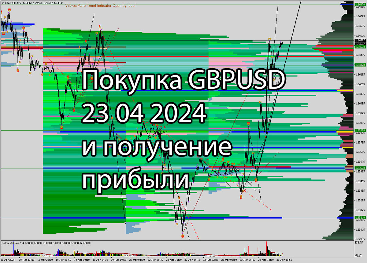 Покупка GBPUSD 23 04 2024 и получение прибыли.