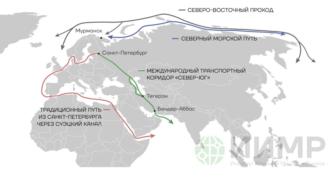 Логистический коридор север юг