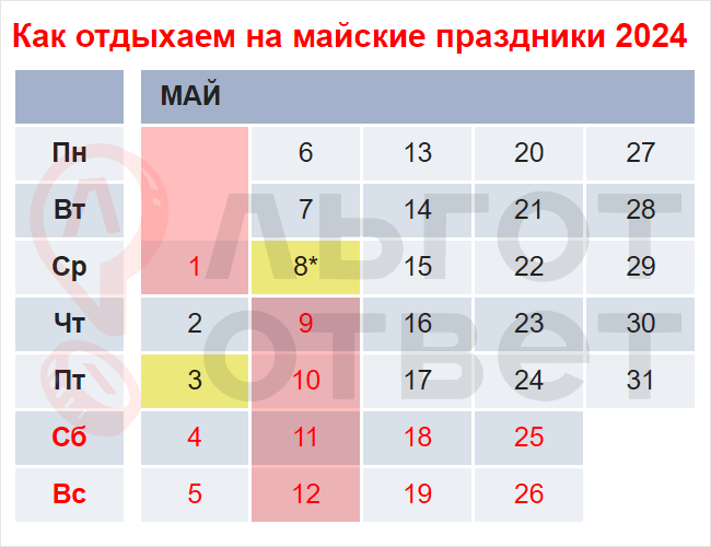 Как мы будем отдыхать в мае 2024