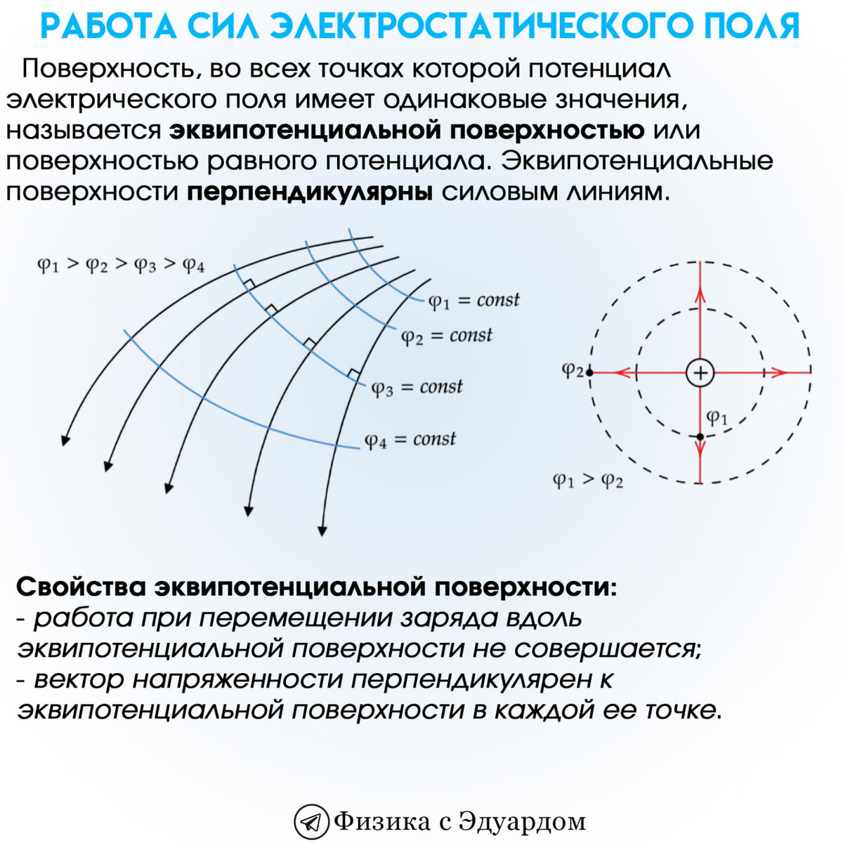 ЭЛЕКТРОСТАТИКА | Теория для ЕГЭ | Физика с Эдуардом | Дзен