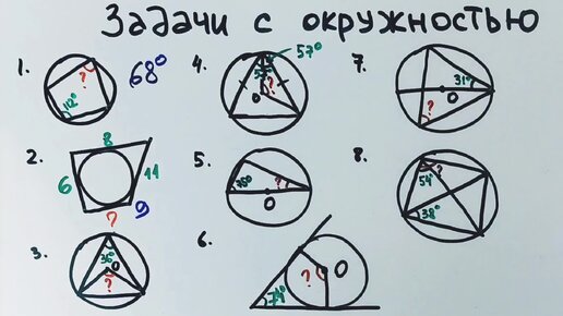 Важный урок по вписанным и описанными окружностям для подготовки к ОГЭ