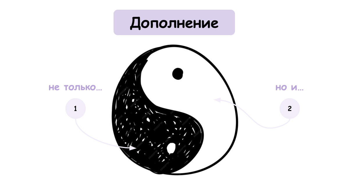 ЕГЭ. Сочинение по тексту А.П. Чехова о красоте «Помню, будучи ещё  гимназистом...» | Сочиняшка | ОГЭ | ЕГЭ | Дзен