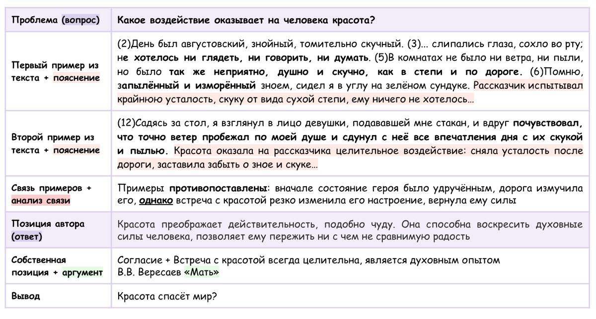 ЕГЭ по русскому языку. Подготовка к выполнению части С - презентация, доклад, пр