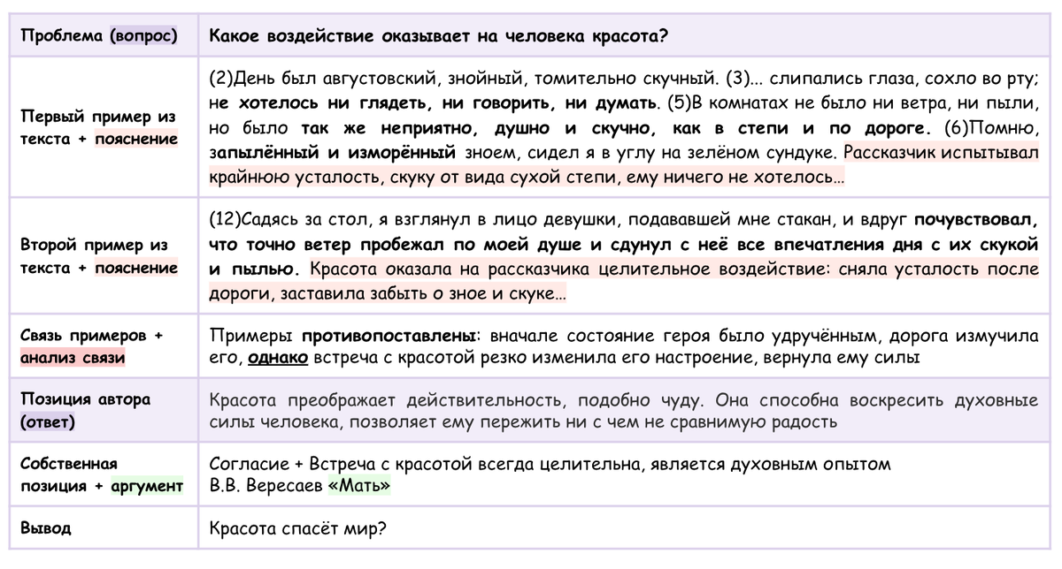 Красота спасет мир - сочинение-рассуждение