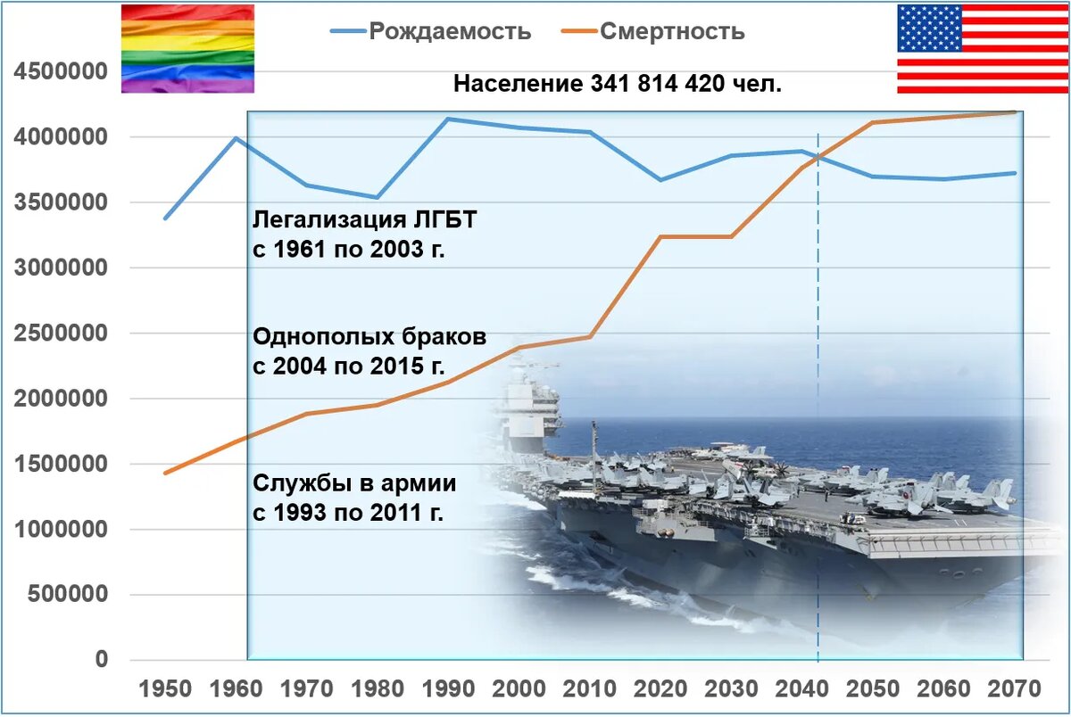 Радужные воины: о «нетрадиционных» проблемах военно-морских сил НАТО |  Ридус | Дзен