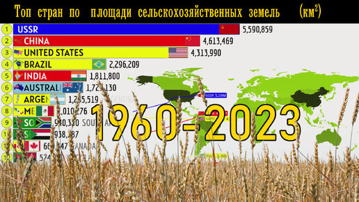 Топ стран по площади сельскохозяйственных земель